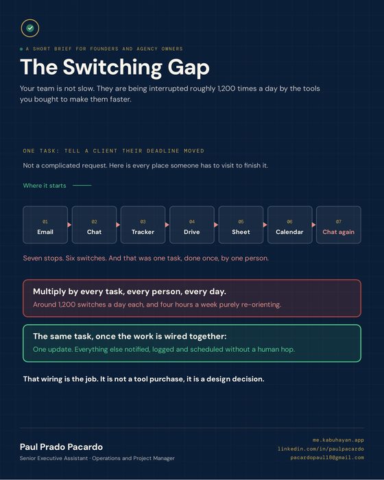 Cover of The Switching Gap